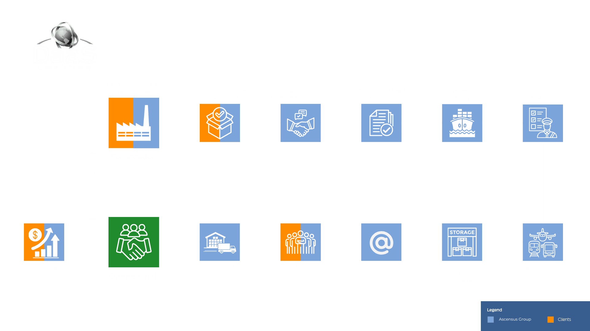 Nossa Trajetória - Timeline da empresa