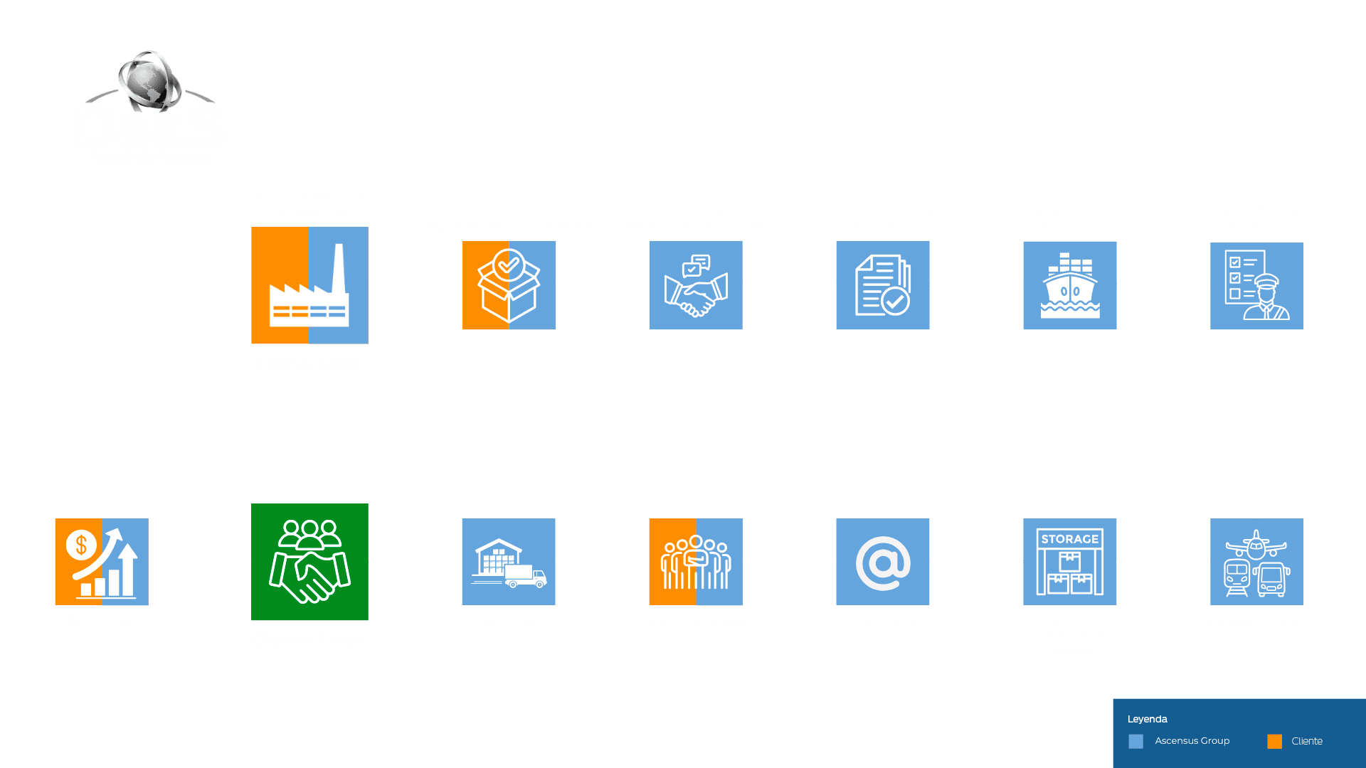 Nossa Trajetória - Timeline da empresa