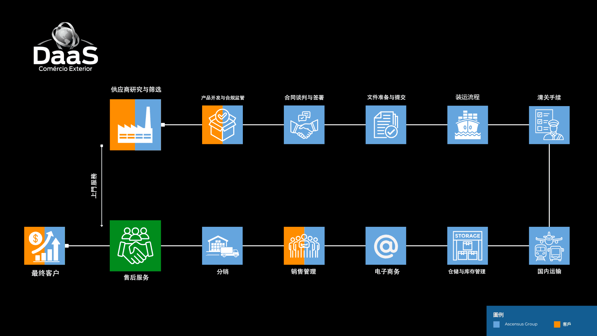 Nossa Trajetória - Timeline da empresa